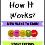 Ibotta: How It Works (Stores, Bonuses And More)